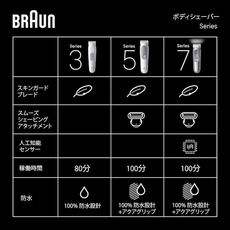 ブラウン BRAUN