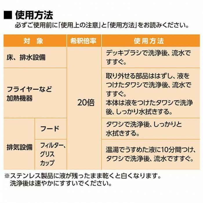 サラヤ 油汚れ用洗浄剤 ヨゴレトレールF3 10kg 八角BIB23 32387 SKLAD-KIRPICHA_RU