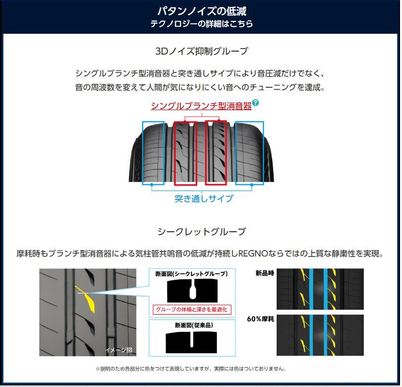 215/45R18 新品サマータイヤ 4本セット BRIDGESTONE REGNO GR-XIII (GR-X3) 215/45R18 93W XL  ブリヂストン レグノ 夏タイヤ ノーマルタイヤ 矢東タイヤ - メルカリ