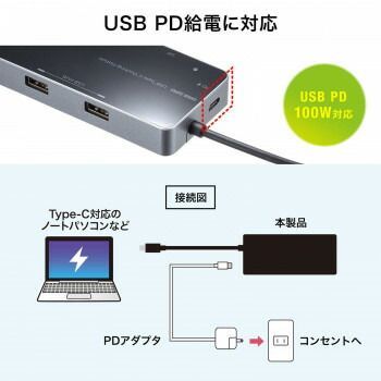 サンワサプライ USB