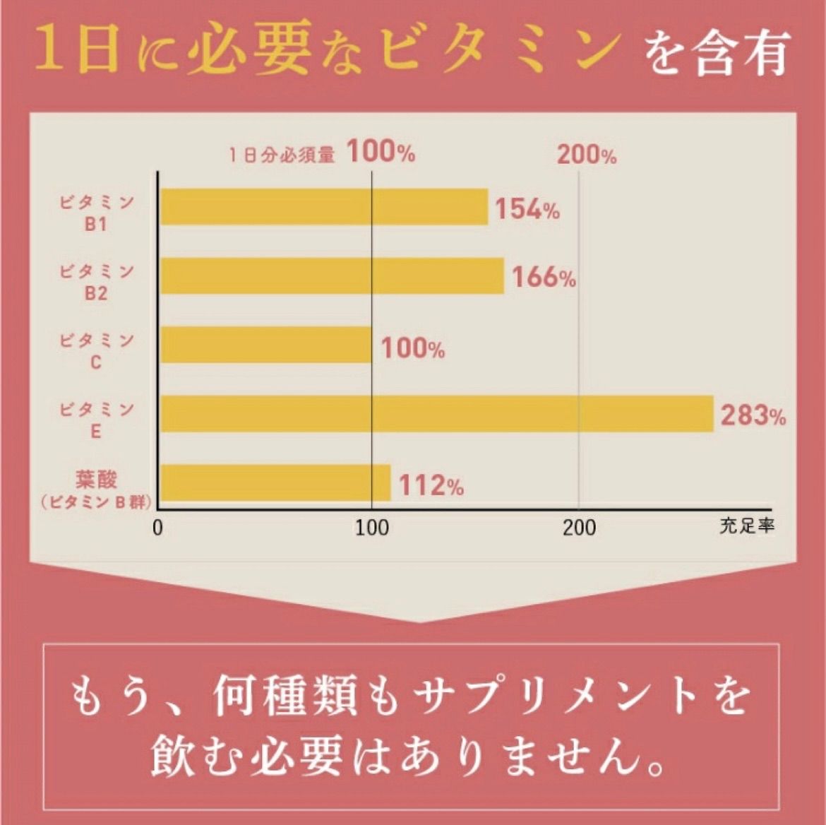 ビーメイクプロテイン