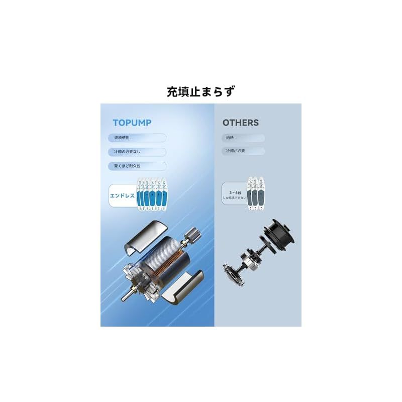 在庫セール】TOPUMP TPS260 充電式 SUP ポンプ 20PSI サップ