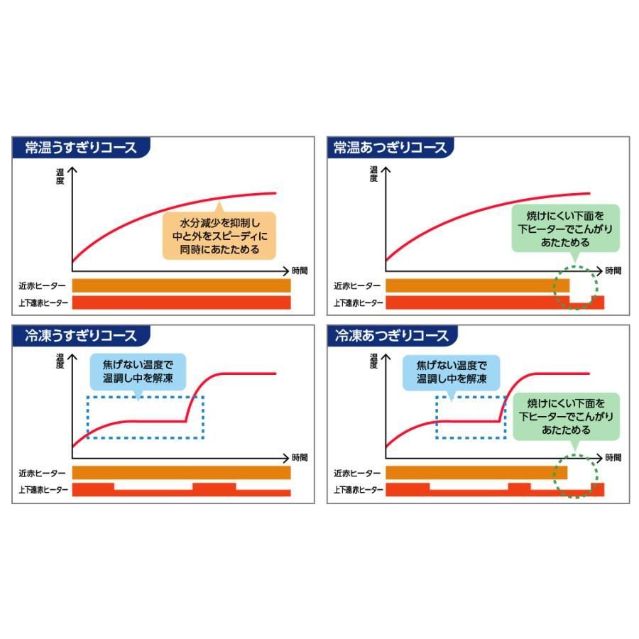 オーブントースター