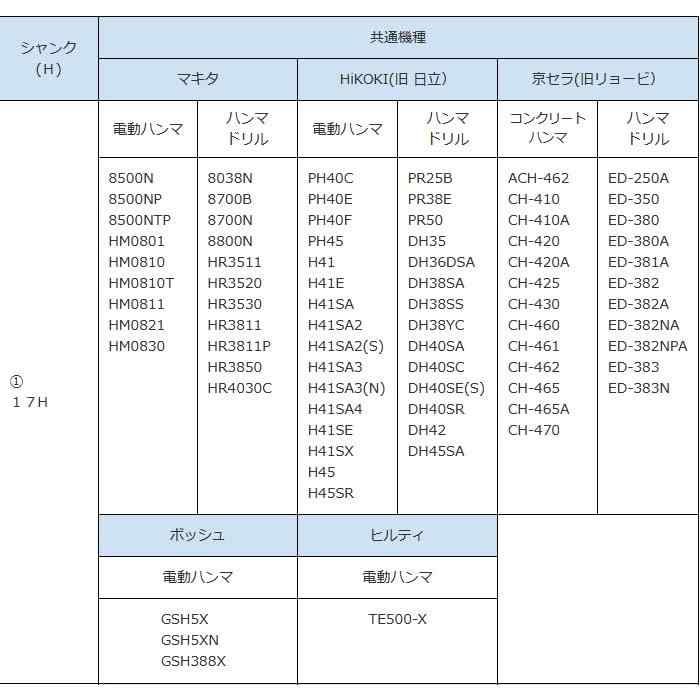 電動ハンマー用ランマ
