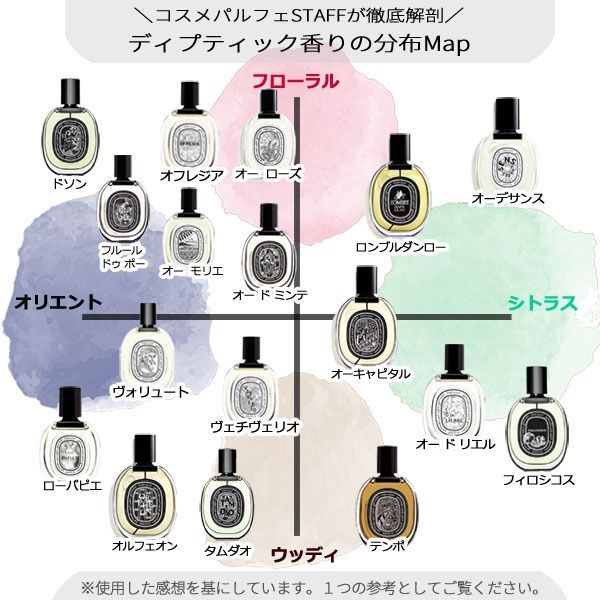 ディプティック　オーデサンスEDT　新品未使用　50ml ディプティック オーデサンス EDT 50ml コンパクト便 香水(ユニ