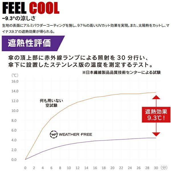 キャスコ ウェザーフリー晴雨兼用ワンタッチ傘 Kasco WFU-2310 WWW_OLIVIERBERNSTEIN_COM