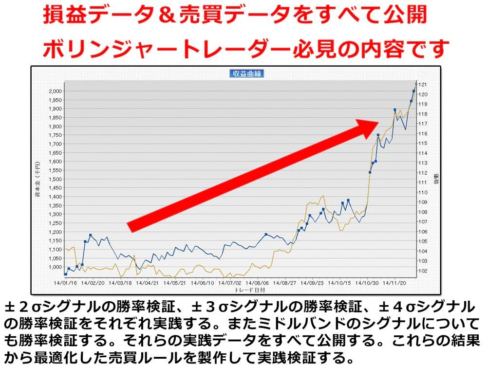 ボリンジャーバンド 売買シグナルの真実 - メルカリ