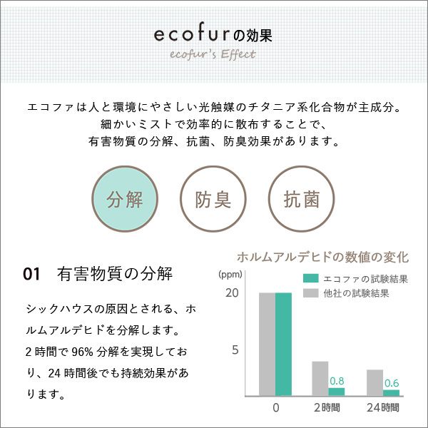 抗菌