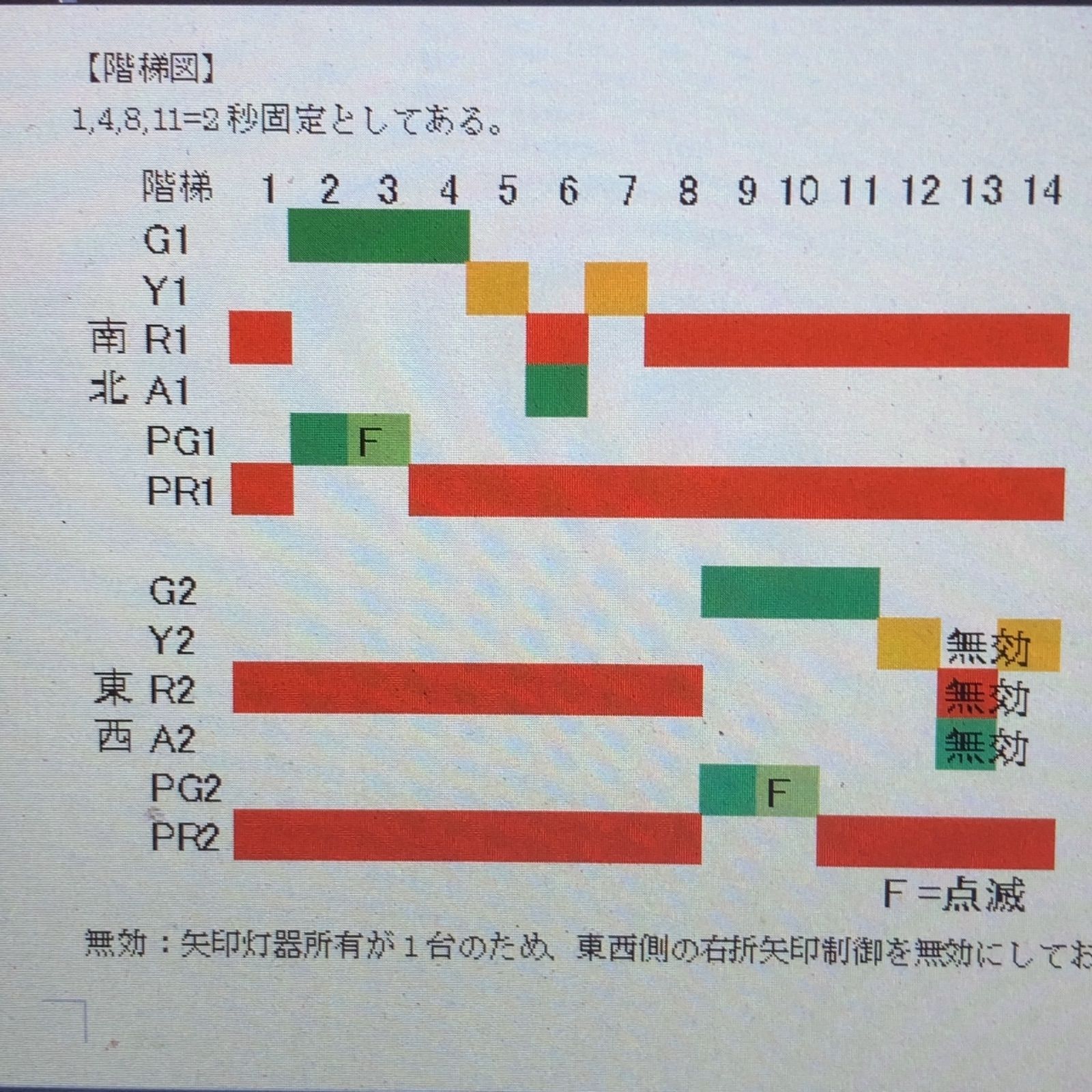 信号機 本物 制御機 本物の信号機を動作させます - メルカリShops