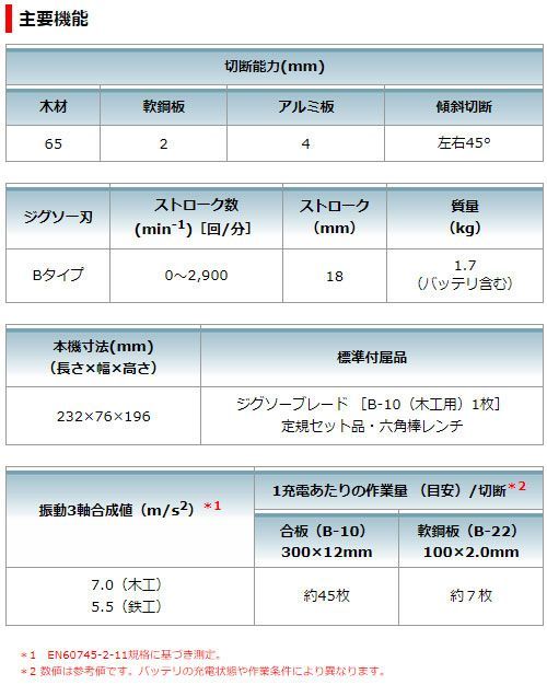  マキタ 充電式 ジグソー JV 101 DZ 10.8 V バッテリ 充電器 別売 makita DIY コードレス バッテリー 工具 電動 電動工具 プロ リフォーム その他 のこぎり