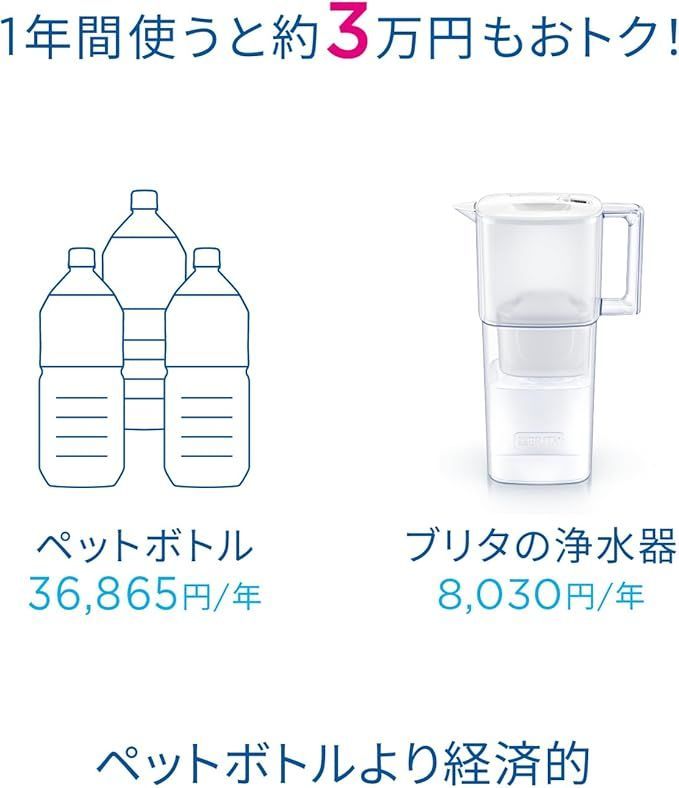 ポット型 PFOS|PFOA除去試験済