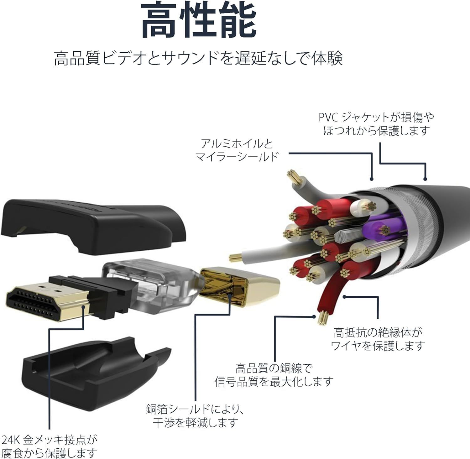 Amazonベーシック HDMI ケーブル ハイスピード 4K ARC対応 1.8m 3本セット（タイプAオス - タイプAオス）ブラック