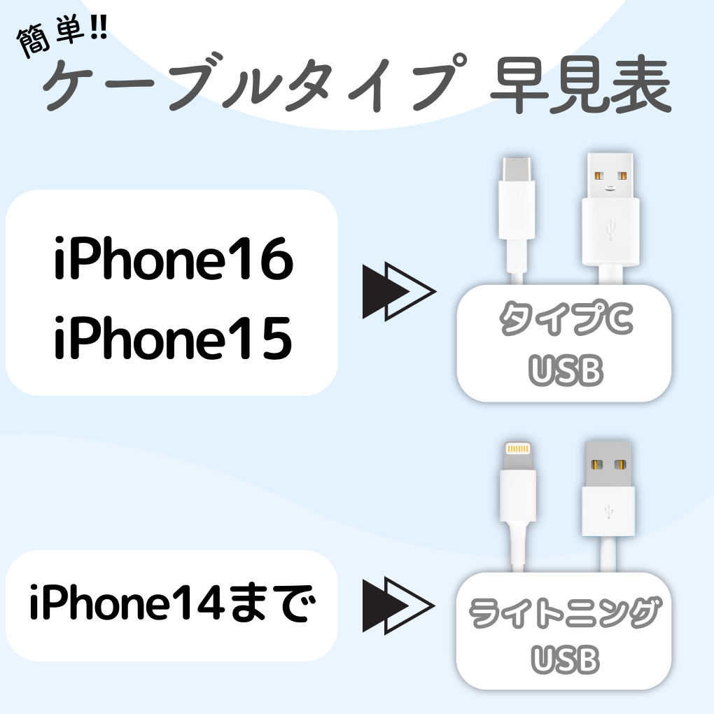 タイプCケーブル2m1本lightningケーブルIphone充電器タイプC充電ケーブル急速充電アイフォンじゅうでんきアイホンスマートフォンcable携帯電話ケーブルtypeCスマホ高速充電データ転送usb安い格安激安カラフルまとめ売りカラーバリエーション種類