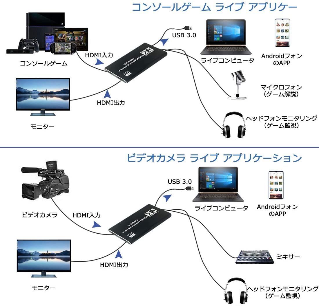 HDMIキャプチャーボード 人気ブランドを - ビデオキャプチャー