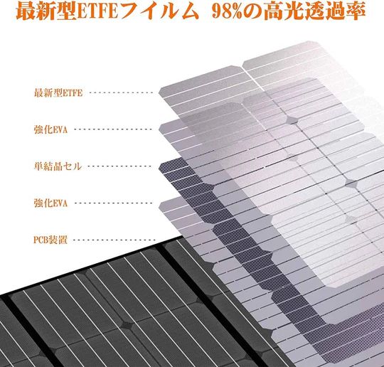 120W ソーラーパネル