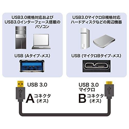 サンワサプライ USB3.0マイクロケーブル A-MicroB 1m ブラック KU30-AMC10BK
