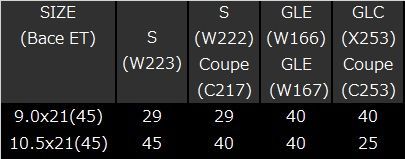 ホイール単品 Rolfhartge