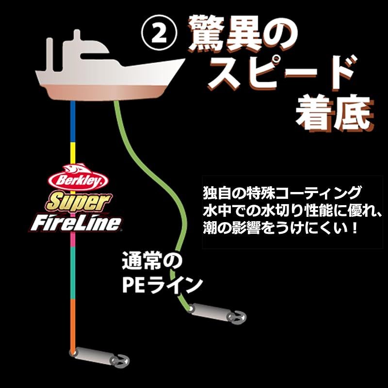 Berkley バークレー