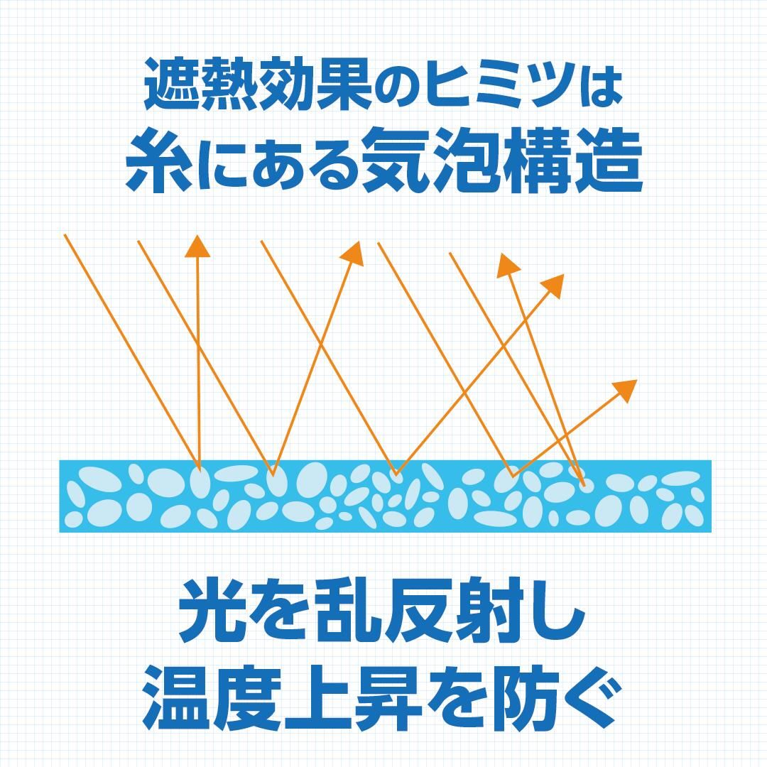 正規代理店 遮熱シート