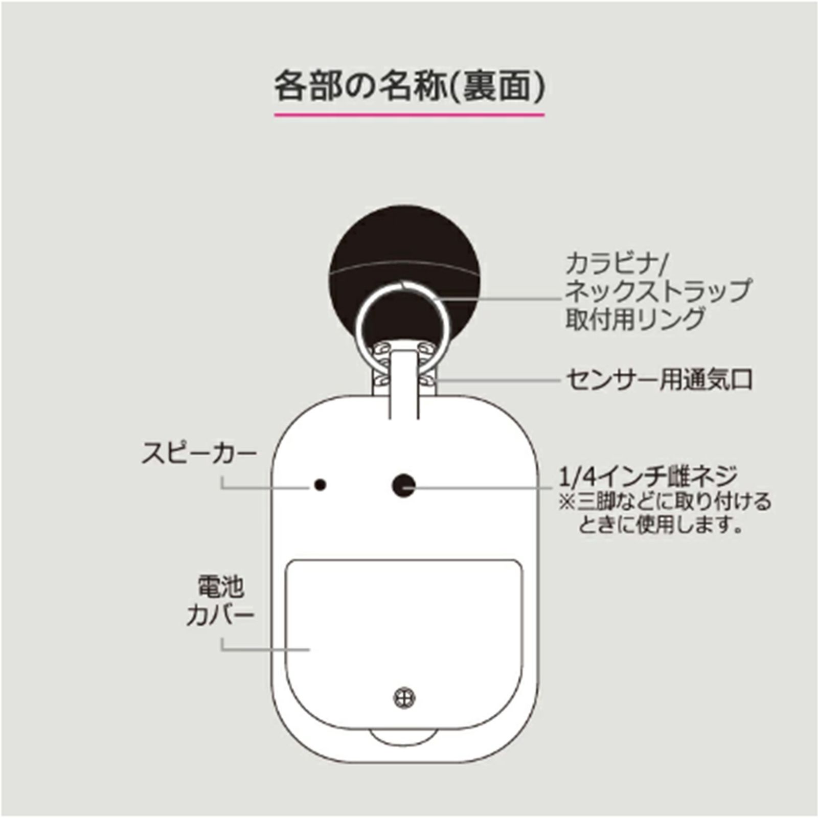 アラーム機能 湿温度計