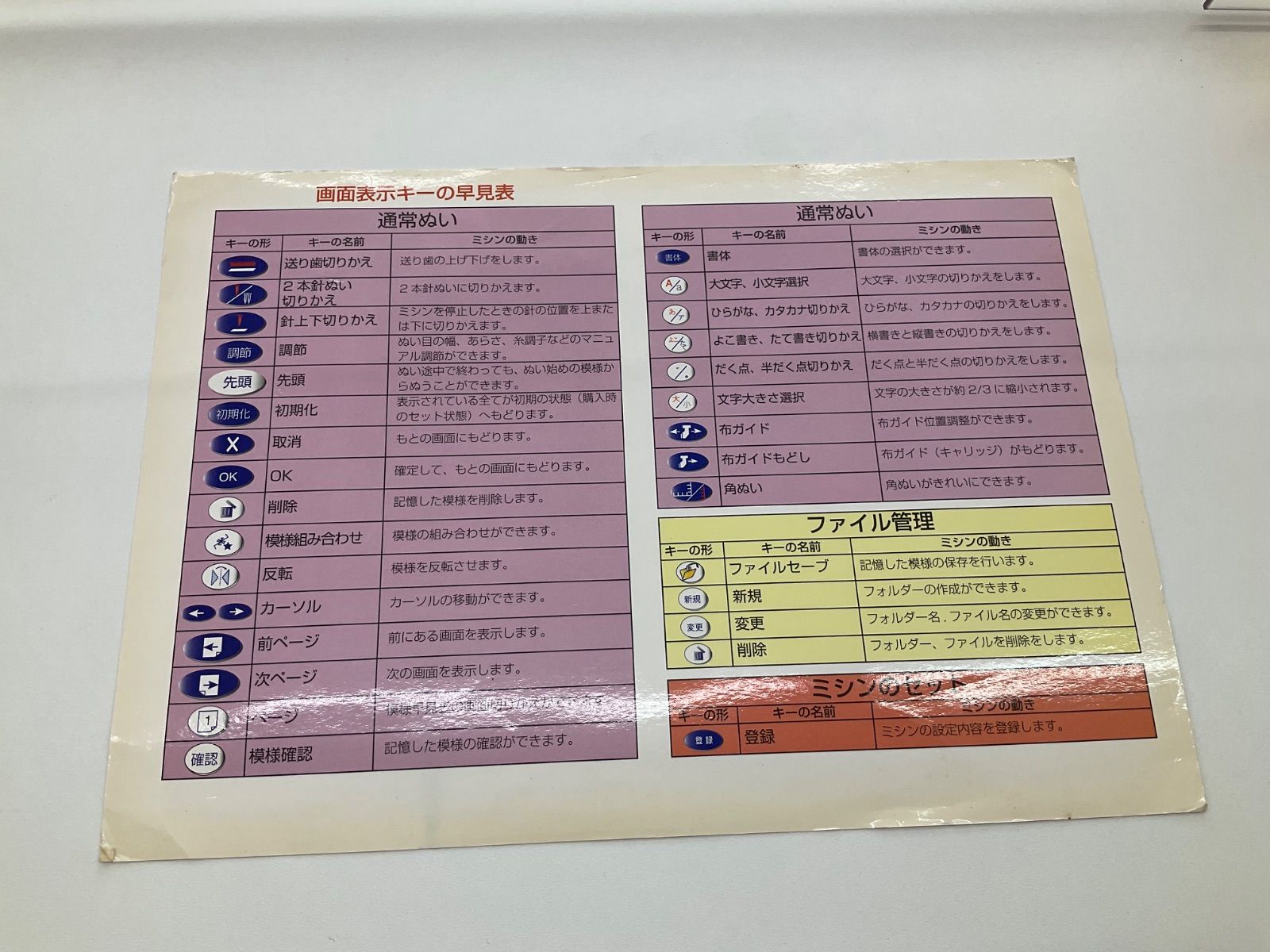 ジャノメミシン カードリーダー 使い方の手引き等セット - メルカリ