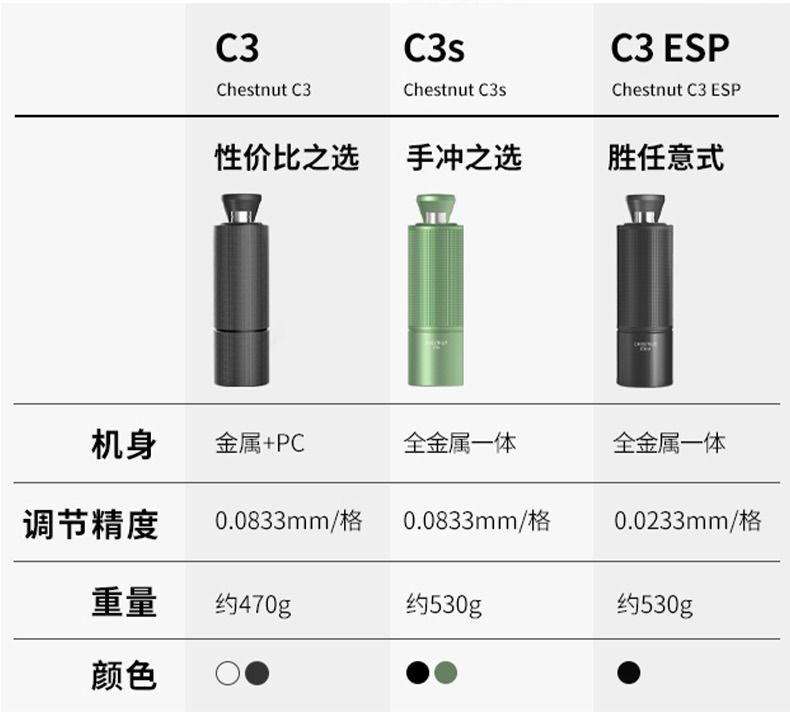 timemore タイムモア エスプレッソ専用 栗子C3ESP コーヒーミル ブラック - メルカリ