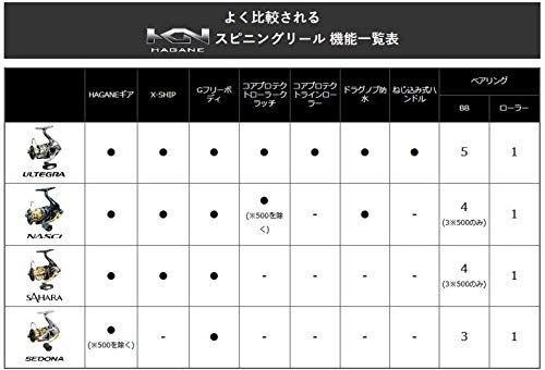 エギング