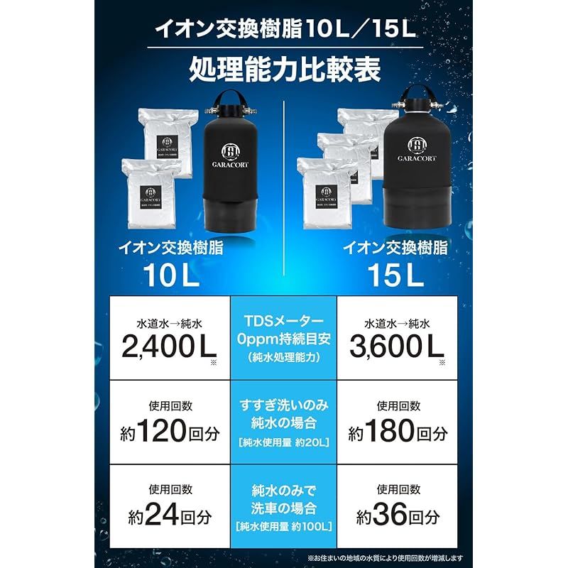 純水用
