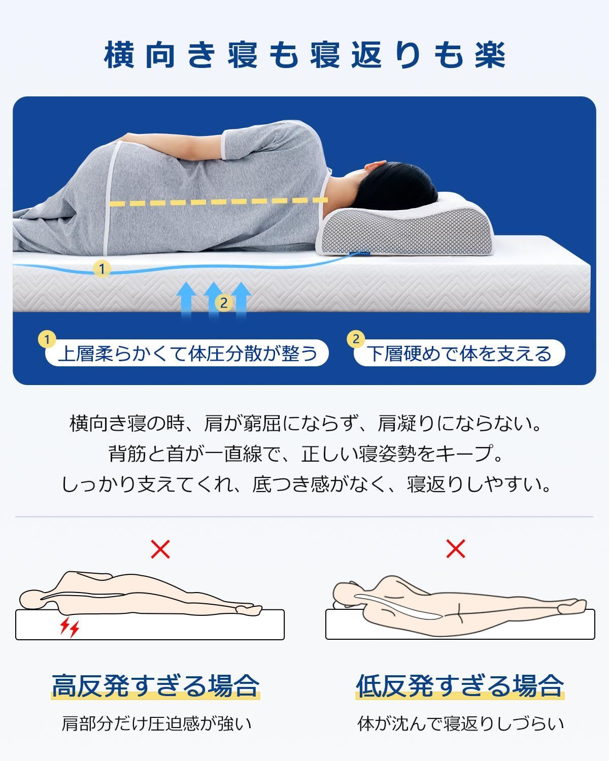 直置き 横向き140×195×8cm