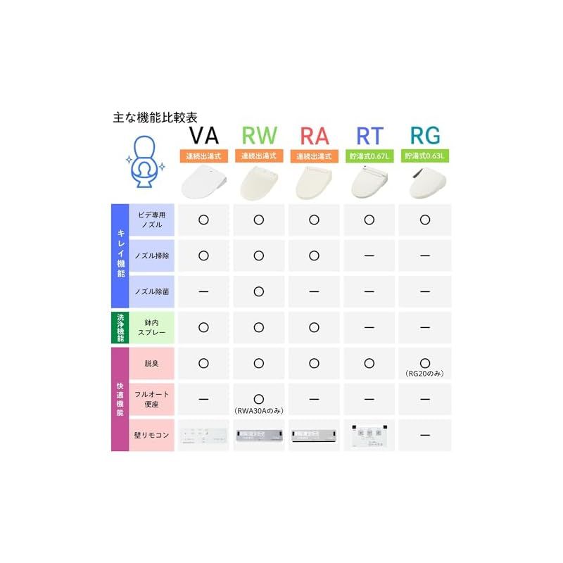 シャワートイレ CW-RG10