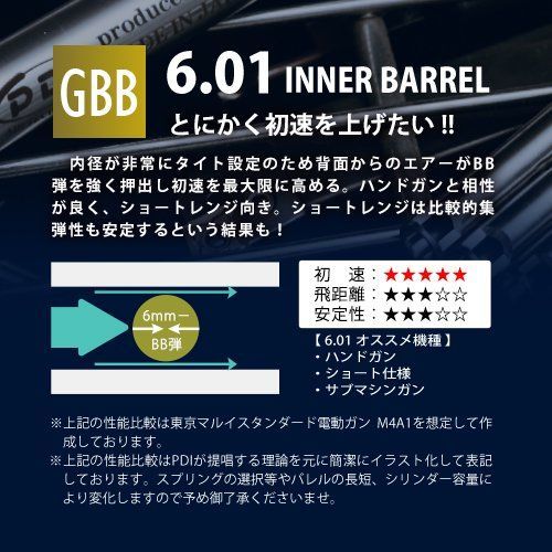 PDI インナーバレル 97mm ⁄ 東京マルイ | 97の通販 pdi ステンレス
