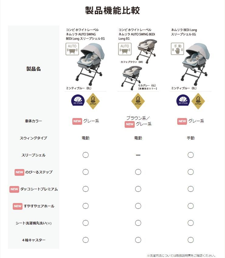 コンビ 新生児OK