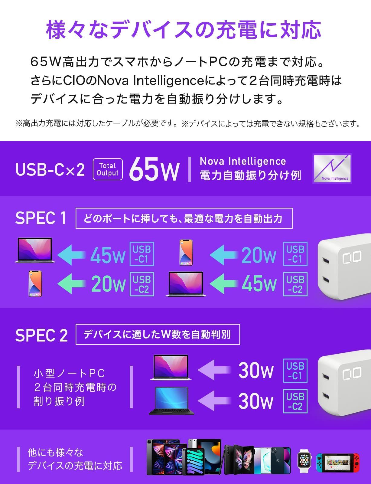 急速充電器 65W PD充電器 GaN 窒化ガリウム アイホン iPhone  ipad macbook Android Nintendo