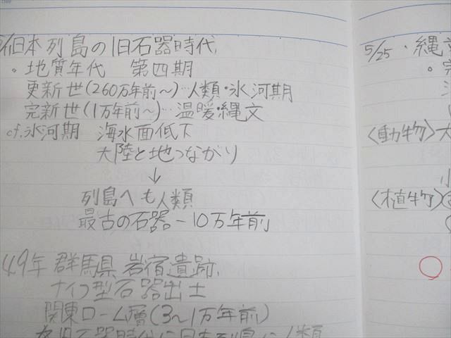 中学社会 歴史的分野
