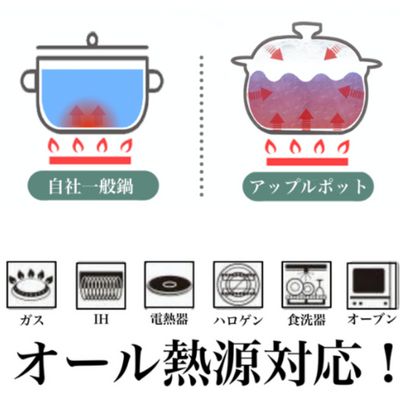 浅型