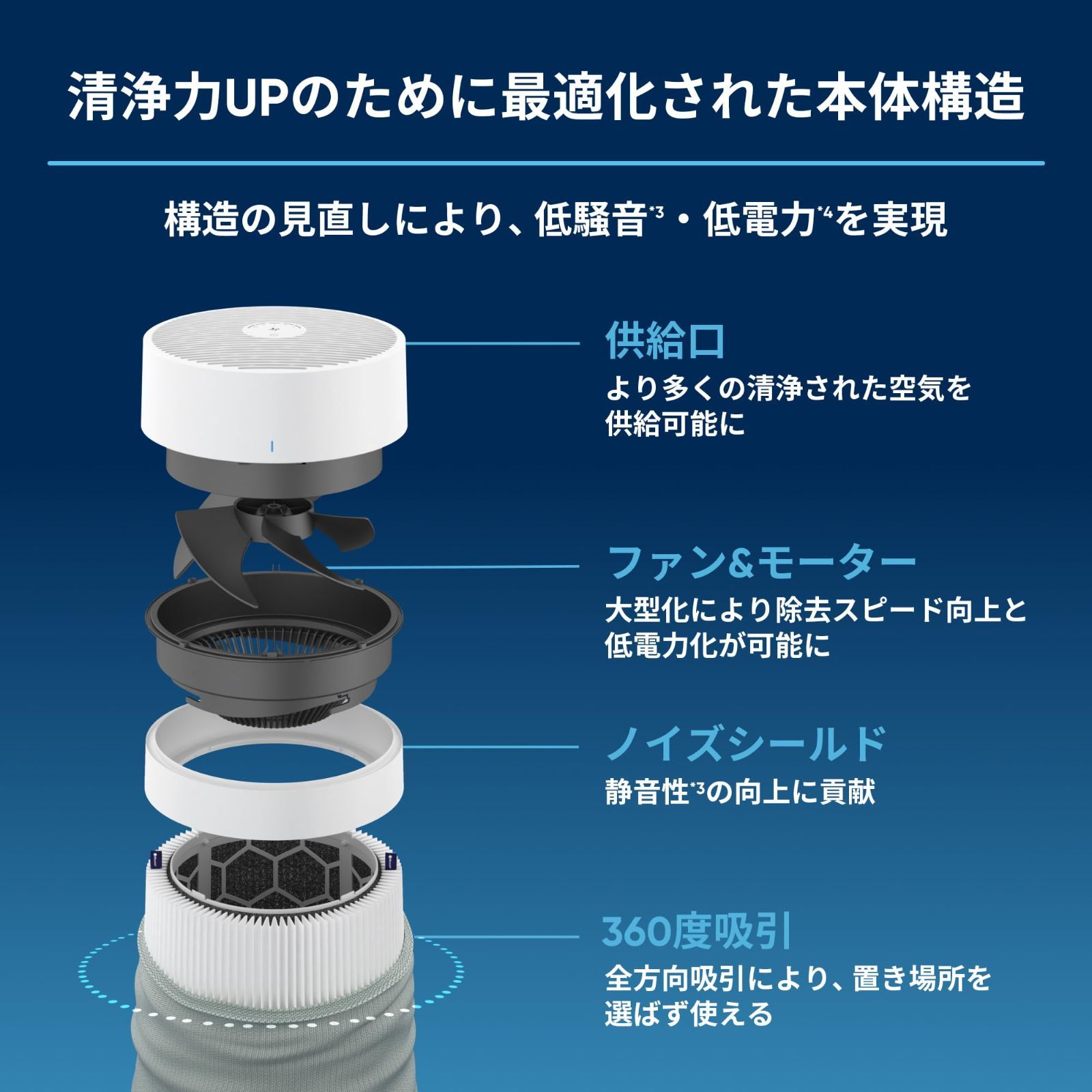 360度吸引 ハウスダスト