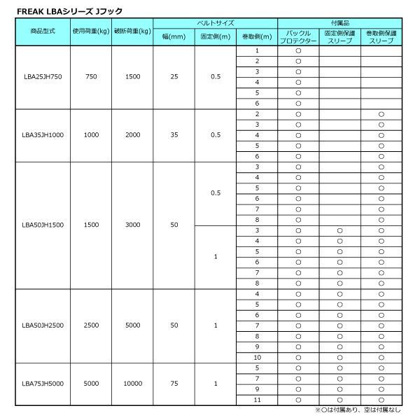 FREAK フリーク ラッシングベルト青 Jフック5ton 幅75mm×長さ1 7m 75300 HRDEVELOPMENT_JP