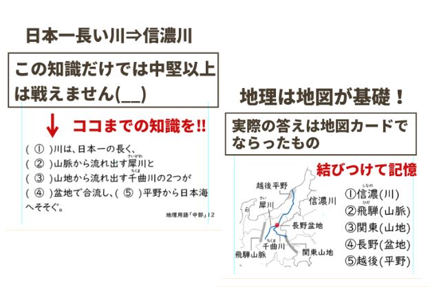 実力UP地理フルセットカード 中学受験 暗記カード - メルカリ