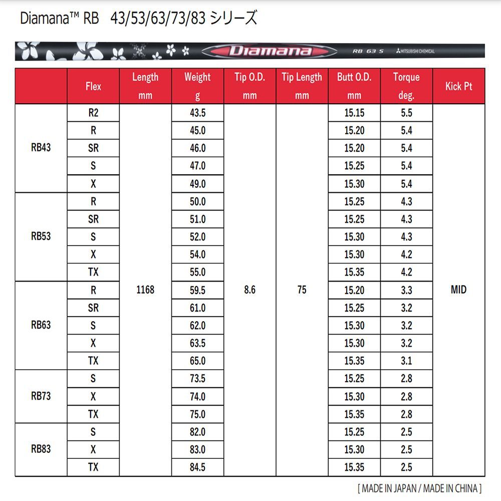 RusTick スリクソン SRIXON スリーブ付き 三菱ケミカル ディアマナ RB