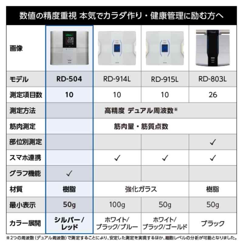 RD-504