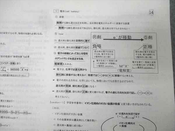 駿台 化学特講I(計算問題) テキスト 2015 山下幸久 ☆ 035S0D