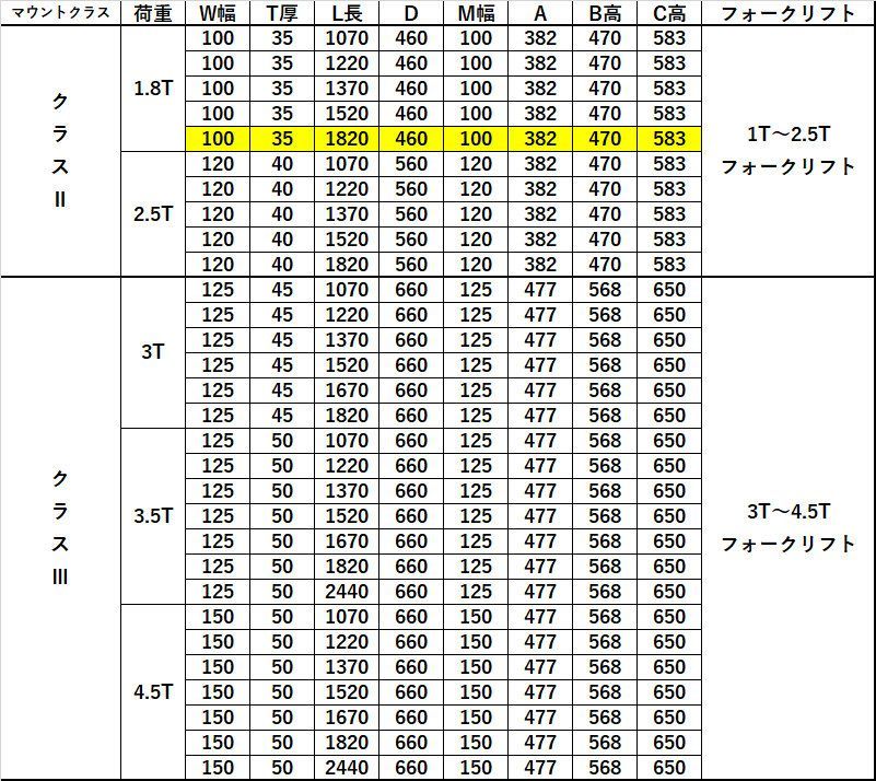 送料無料 フォーク 爪 フォークリフト用フォーク 標準フォーク 2本