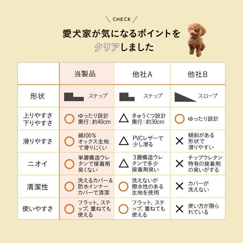 パピー シニア