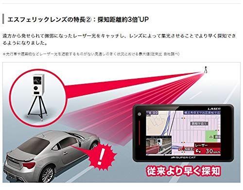 YupiteruユピテルLS310(または同等品GS203)新型光オービス(レーザー式