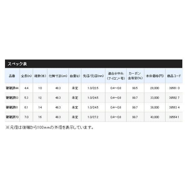  ≪ 19年 新商品 ≫ シマノ 源流峰 NR 硬硬調53 〔仕舞寸法 48 3 cm〕 釣りフック ブランク ロッドパーツ