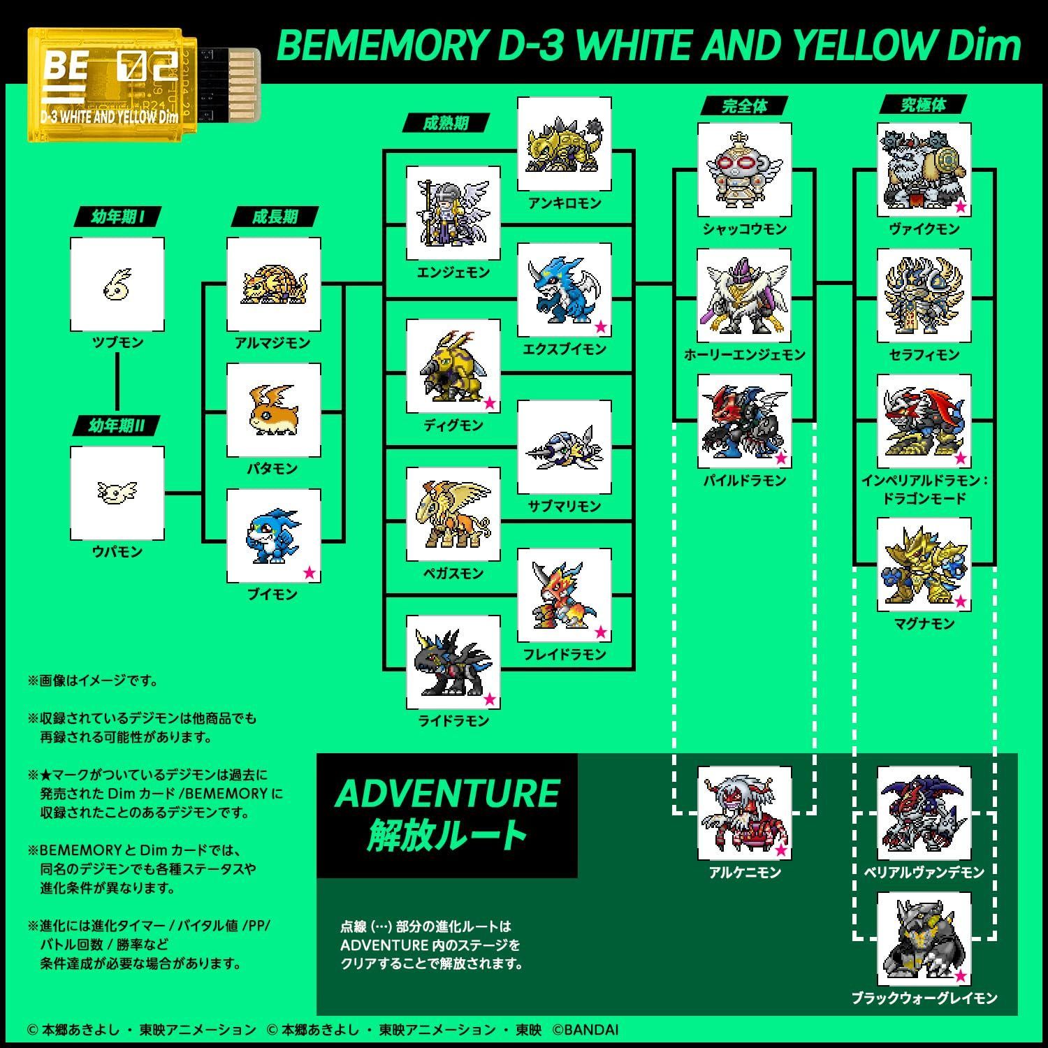デジモン　D-3　ホワイト&レッド Pre-Orders Open for BEMemory Digimon Adventure 02 D-3 White