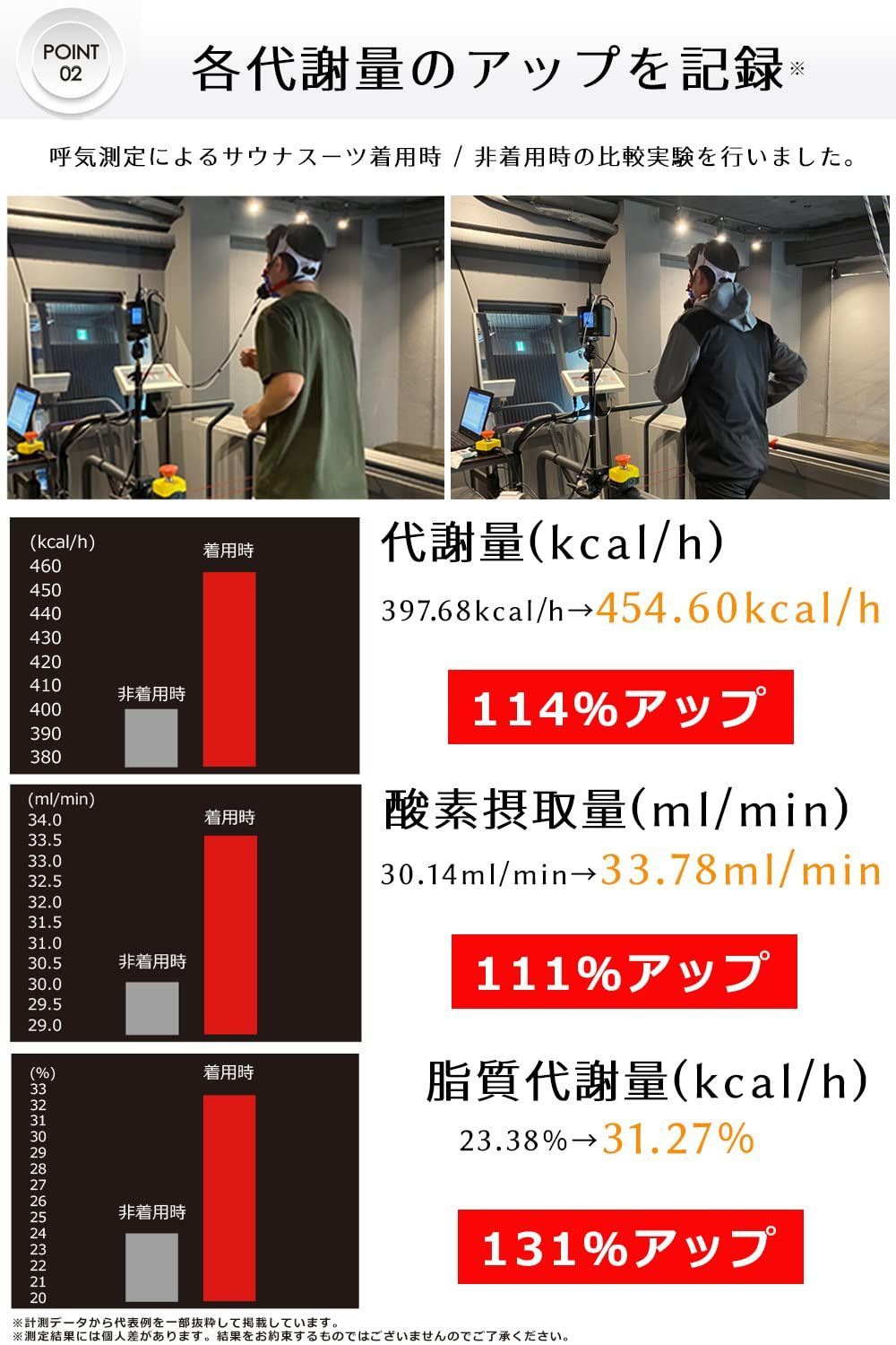 発汗力No.1stan サウナスーツ メンズ レディース ダイエット