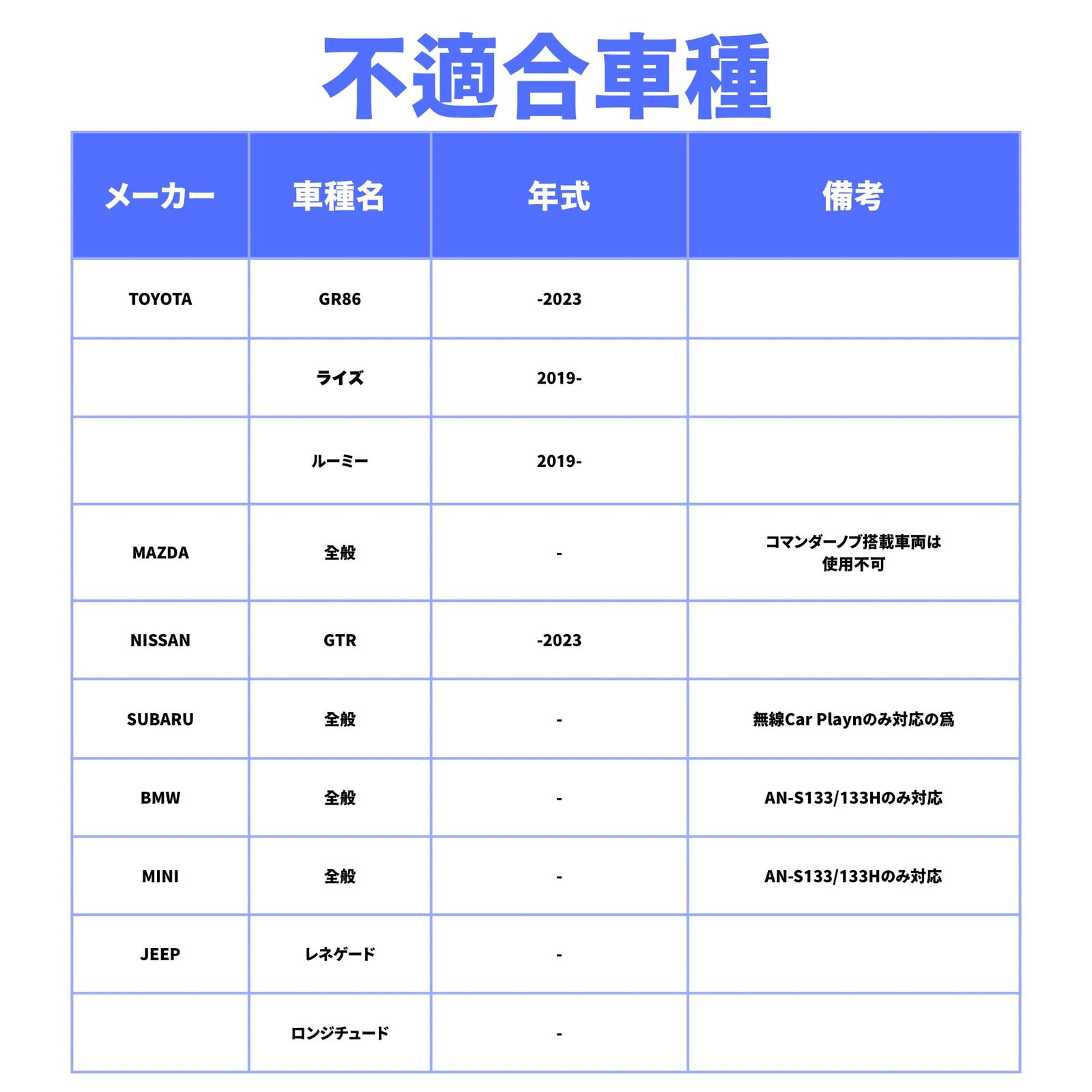 KEIYO APP HDMI IN HDMIマルチメディアアダプター TVstick スマホ 地デジチューナー DVDプレイヤーを接続 有線AppleCarPlay搭載車両 AN-S134 公式ショップ BRIGHTFACE_UK