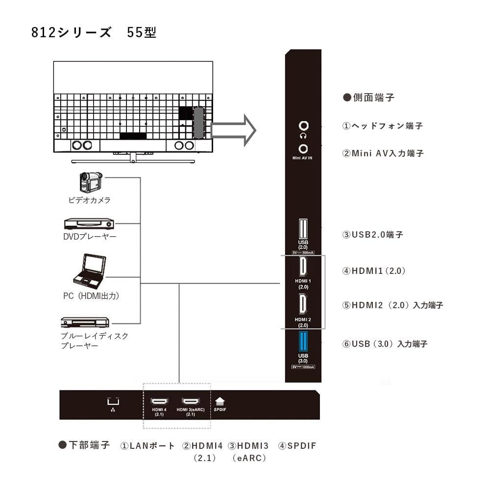 KONKA 55型 チューナーレス テレビ 有機EL スマートテレビ OLED