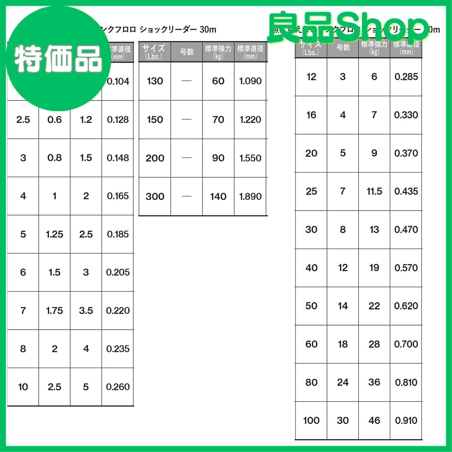 デュエル(DUEL)魚に見えないピンクフロロ ショックリーダー 30m 2Lbs10Lbs / 50m 12100Lbs / 30m  130300Lbs - メルカリ